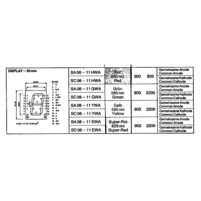DISPLAY LED ΚΟΙΝΗΣ ΚΑΘΟΔΟΥ ΚΟΚΚΙΝΟ 20.4mm SC08-11SRWA