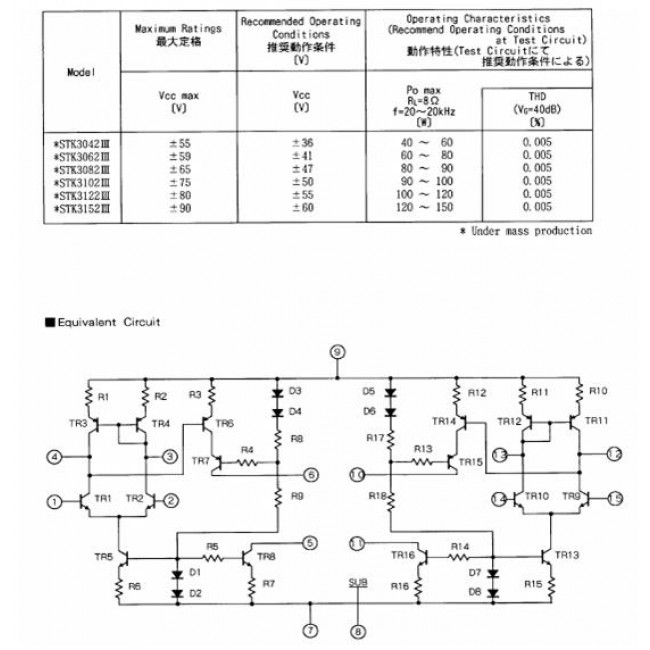 STK 3062 III IC