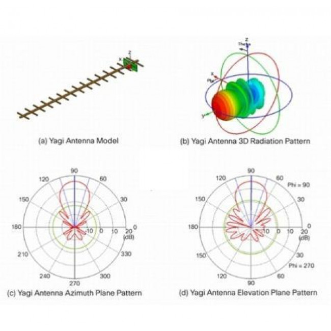 ΚΕΡΑΙΑ Yagi GSM TRI BAND 900/1800/2100mhz ΜΕ SMA
