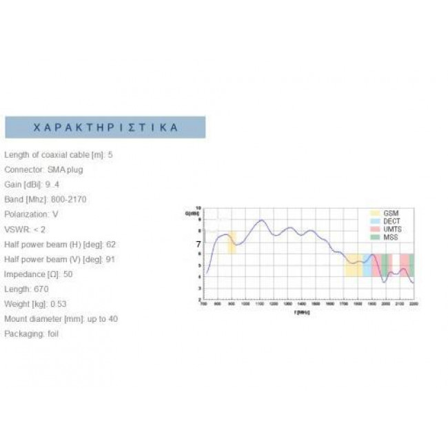 ΚΕΡΑΙΑ Yagi GSM TRI BAND 900/1800/2100mhz ΜΕ SMA