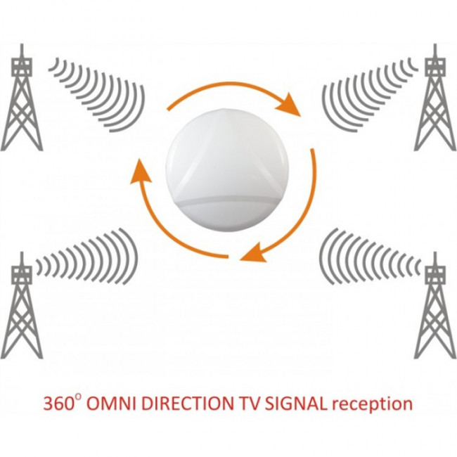 ROTARY ΚΕΡΑΙΑ ΕΞΩΤΕΡΙΚΗ 32dB LTE AV 9003