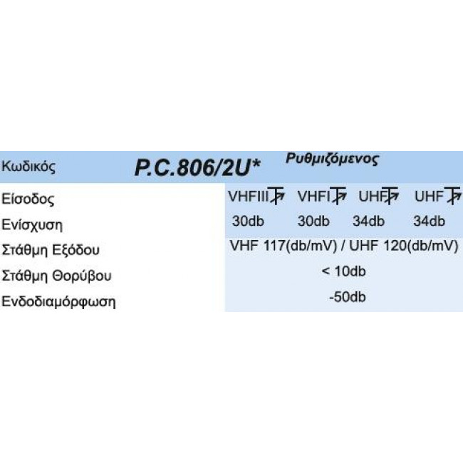 PC 806 2U ΕΝΙΣΧΥΤΗΣ ΚΕΝΤΡΙΚΗΣ ΚΕΡΑΙΑΣ