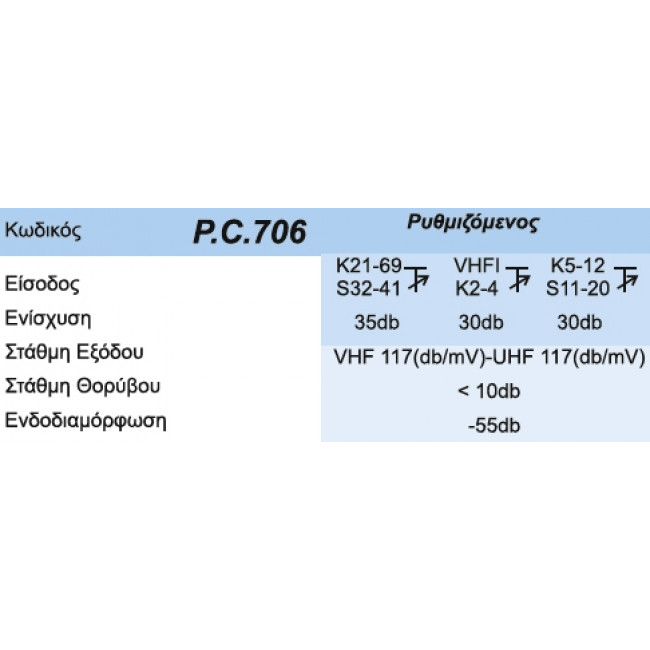 PC 706 ΕΝΙΣΧΥΤΗΣ ΚΕΝΤΡΙΚΟΣ