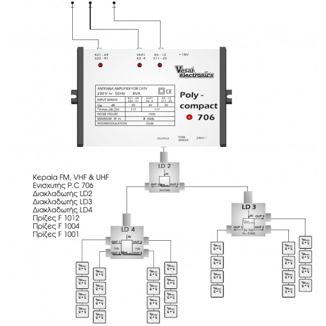 PC 403 ΕΝΙΣΧΥΤΗΣ ΚΕΝΤΡΙΚΟΣ 24dB