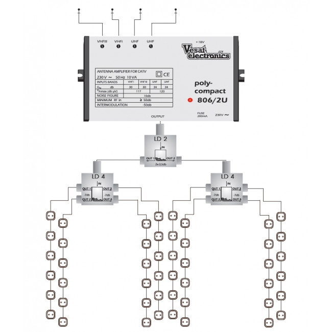 PC 403 ΕΝΙΣΧΥΤΗΣ ΚΕΝΤΡΙΚΟΣ 24dB