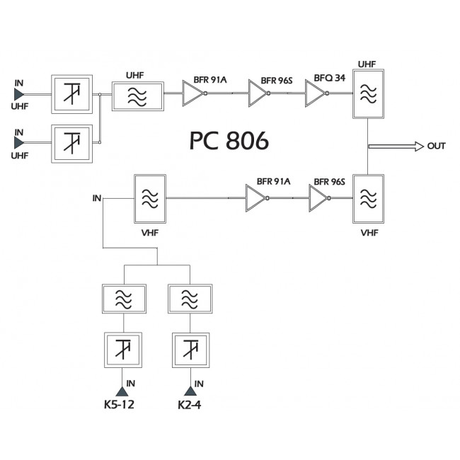 PC 403 ΕΝΙΣΧΥΤΗΣ ΚΕΝΤΡΙΚΟΣ 24dB