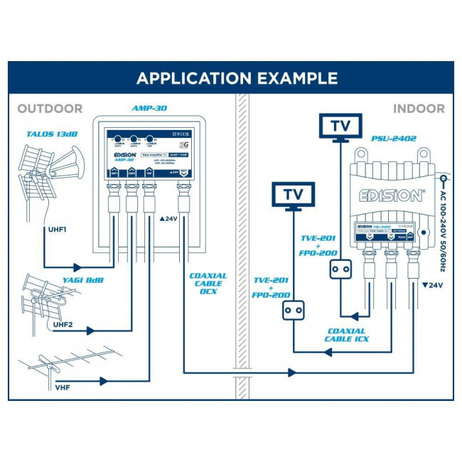 PSU-2402 ΤΡΟΦΟΔΟΤΙΚΟ ΕΝΙΣΧΥΤΗ ΙΣΤΟΥ 2 OUT F 24V