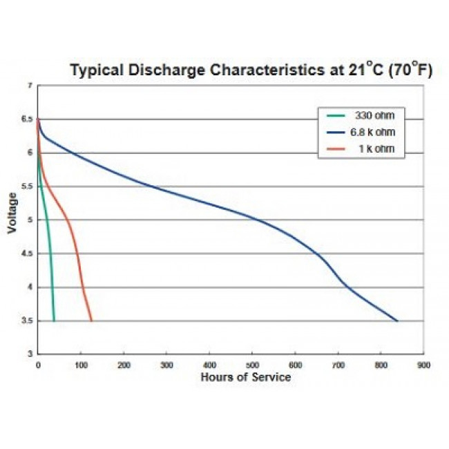4LR61 7K67 ΜΠΑΤΑΡΙΑ 6V ΑΛΚΑΛΙΚΗ ΚΟΦΤΗ DURACELL