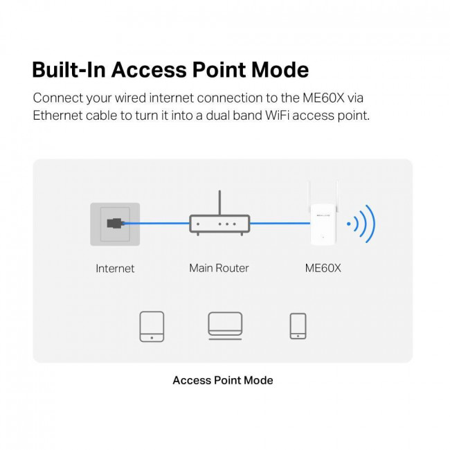 ME60X Wi-Fi 6 RANGE EXTENDER AX1500 DUAL BAND MERCUSYS