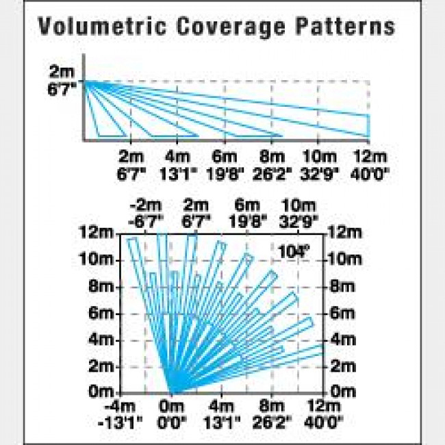 ΕΝΣΥΡΜΑΤΟ REFLEX RADAR ΚΕΝΤΡΩΝ