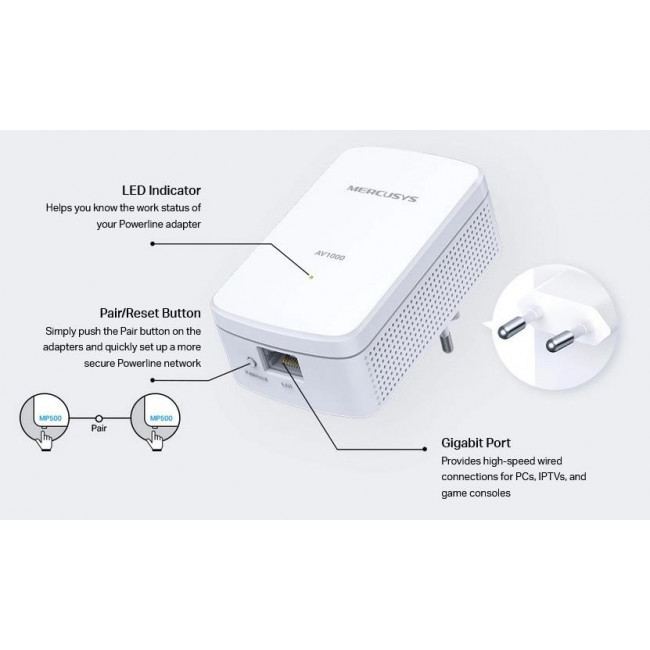 MP 500KIT GIGABIT POWERLINE AV1000 MERCUSYS