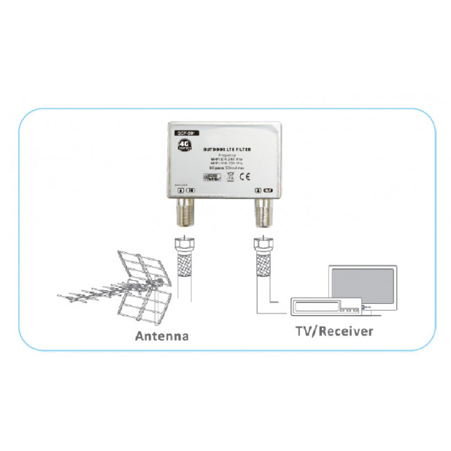 DV 001 ΦΙΛΤΡΟ 4G LTE 52mm ΕΞΩΤΕΡΙΚΟΥ XΩΡΟΥ