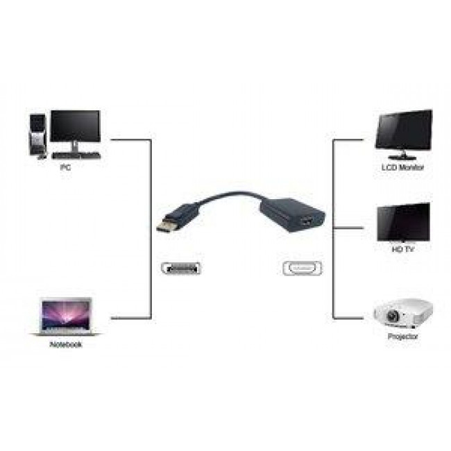 DISPLAYPORT ΑΡΣΕΝΙΚΟ - HDMI 1.4v ΘΗΛΥΚΟ ΑΝΤΑΠΤΟΡΑΣ ΜΕ ΚΑΛΩΔΙΟ 0.20m