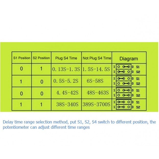 ΧΡΟΝΟΔΙΑΚΟΠΤΗΣ 12V ΑΝΑΛΟΓΙΚΟΣ