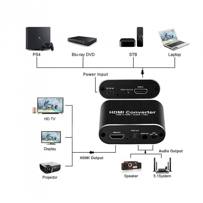 ΜΕΤΑΤΡΟΠΕΑΣ (ΚΛΕΦΤΗΣ) HDMI IN ΣΕ HDMI OUT ΜΕ ΤΑΥΤΟΧΡΟΝΗ ΕΞΟΔΟ ΗΧΟΥ (RCA & ΟΠΤΙΚΗ ΙΝΑ)