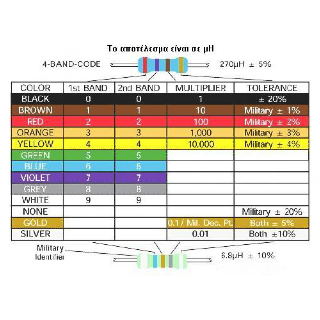 470μΗ ΠΗΝΙΟ AXIAL 1/2W