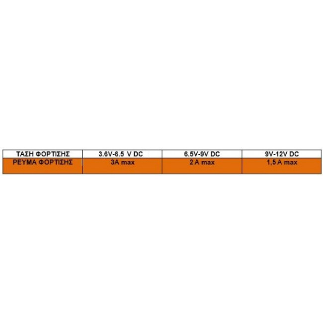 ΤΡΟΦΟΔΟΤΙΚΟ ΑΥΤΟΚΙΝΗΤΟΥ USB 3A ΤΑΧΥΦΟΡΤΙΣΤΗΣ 18W