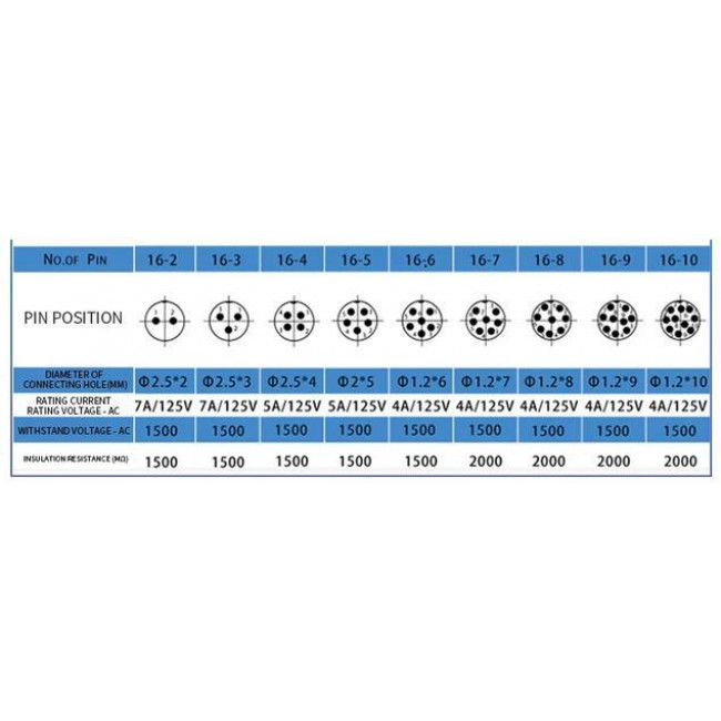 3pin ΦΙΣ ΜΙΚΡΟΦΩΝΙΚΟ ΘΗΛΥΚΟ ΚΑΛΩΔΙΟΥ GX16