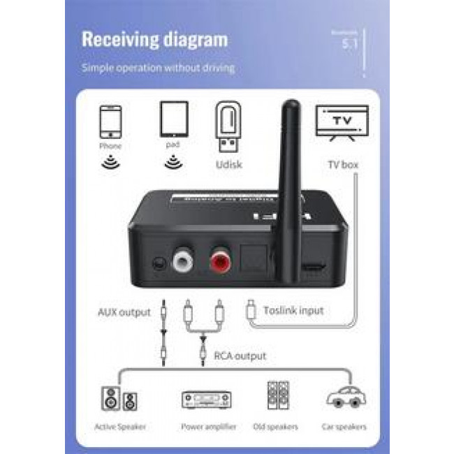 ΜΕΤΑΤΡΟΠΕΑΣ ΑΠΟ ΨΗΦΙΑΚΟ ΣΕ ΑΝΑΛΟΓΙΚΟ ΗΧΟ ΜΕ ΣΥΝΔΕΣΗ BLUETOOTH