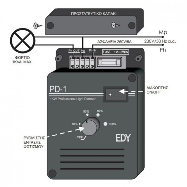DIMMER 220V ΜΕ SOFT START ΓΙΑ ΩΜΙΚΑ ΚΑΙ ΕΠΑΓΩΓΙΚΑ ΦΟΡΤΙΑ 1KW