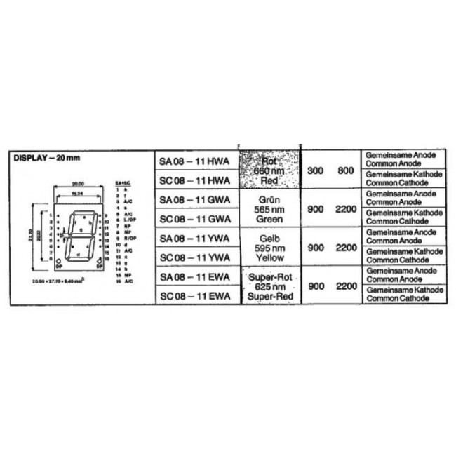 DISPLAY LED ΚΟΙΝΗΣ ΚΑΘΟΔΟΥ ΚΟΚΚΙΝΟ 20.4mm SC08-11EWA