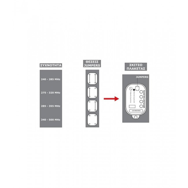 PROGRAMMER ΧΕΙΡΙΣΤΗΡΙΩΝ ΓΚΑΡΑΖΟΠΟΡΤΑΣ 434MHZ