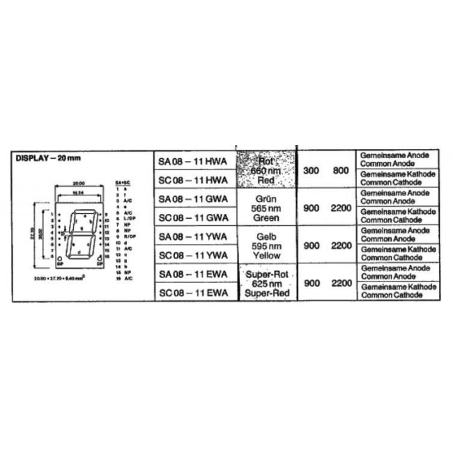 DISPLAY LED ΚΟΙΝΗΣ ΚΑΘΟΔΟΥ ΠΡΑΣΙΝΟ 20.4mm SC08-11GWA
