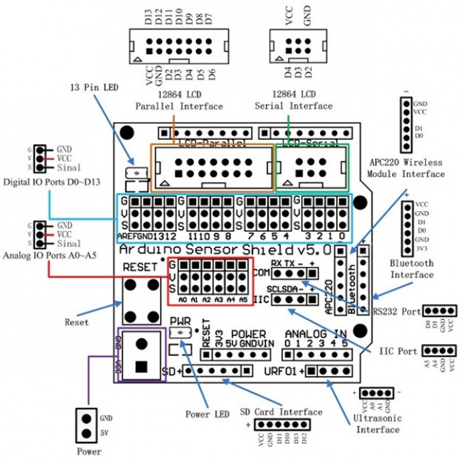 SENSOR SHIELD V5.0 ΓΙΑ ARDUINO