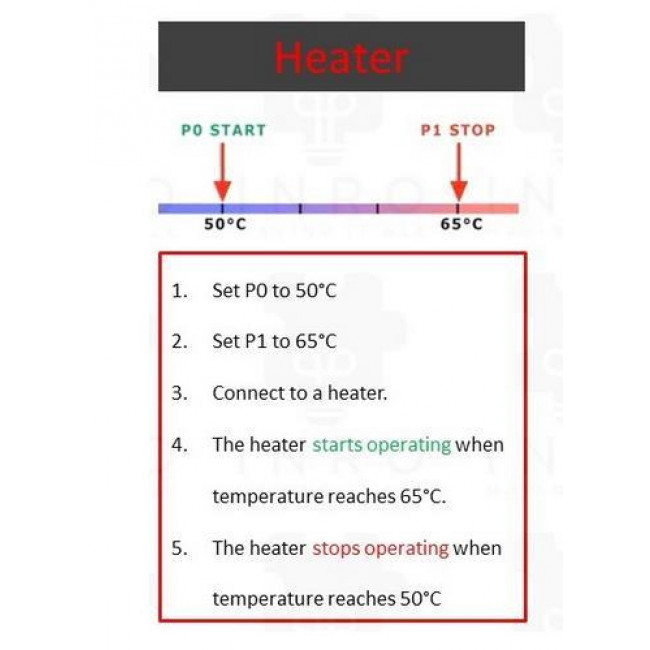 ΘΕΡΜΟΣΤΑΤΗΣ ΨΗΦΙΑΚΟΣ 220V AC