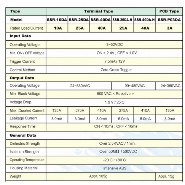 ΡΕΛΕ SOLID STATE SSR-40 DA 3-32VDC 40A