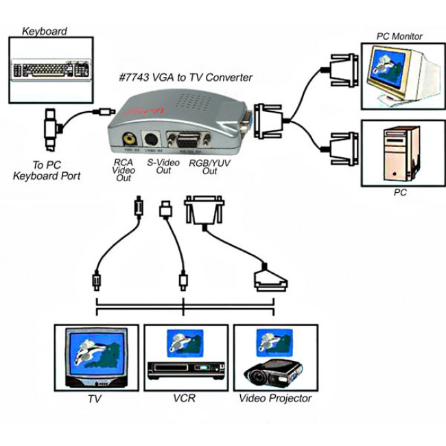 ΜΕΤΑΤΡΟΠΕΑΣ VGA ΣΕ VIDEO