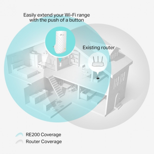 RE 200 WiFi RANGE EXTENDER 300Mbps