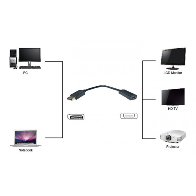 DISPLAYPORT ΑΡΣΕΝΙΚΟ - HDMI ΘΗΛΥΚΟ 8K ΑΝΤΑΠΤΟΡΑΣ ΜΕ ΚΑΛΩΔΙΟ 0.10m
