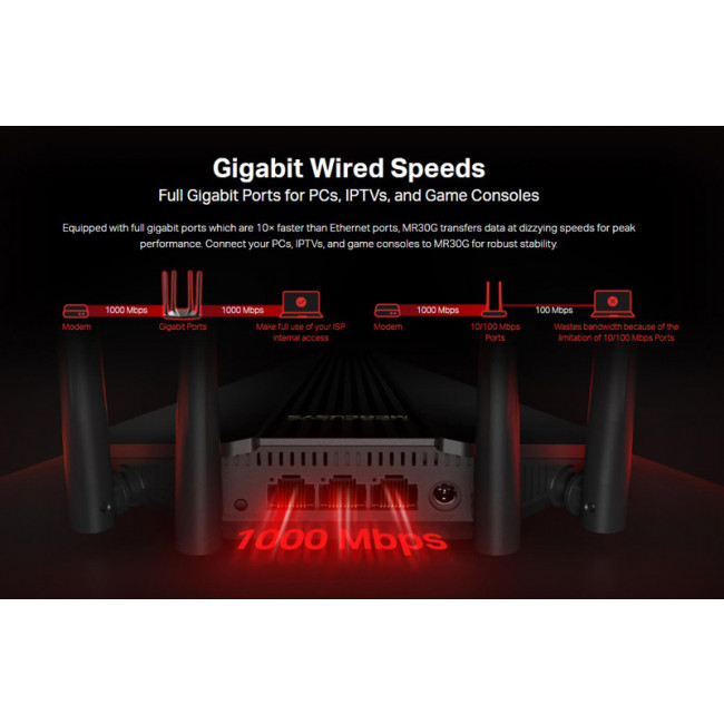 AC1900 MERCUSYS GIGABIT ROUTER Wi-Fi 1900Mbps AC1900 Dual Band