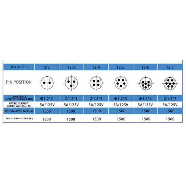 4pin ΦΙΣ ΜΙΚΡΟΦΩΝΙΚΟ ΑΡΣΕΝΙΚΟ ΣΑΣΙ GX12
