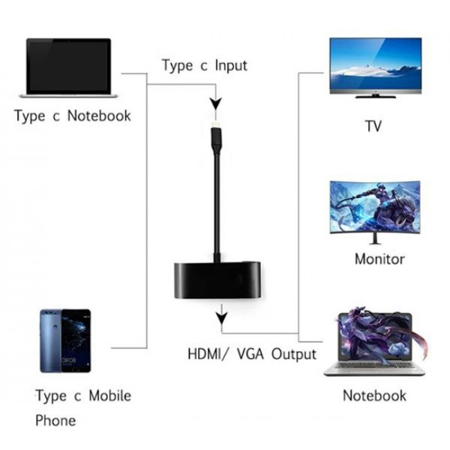 ΜΕΤΑΤΡΟΠΕΑΣ USB TYPE C ΑΡΣΕΝΙΚΟ ΣΕ HDMI/VGA/3.5mmst  ΘΗΛΥΚΑ