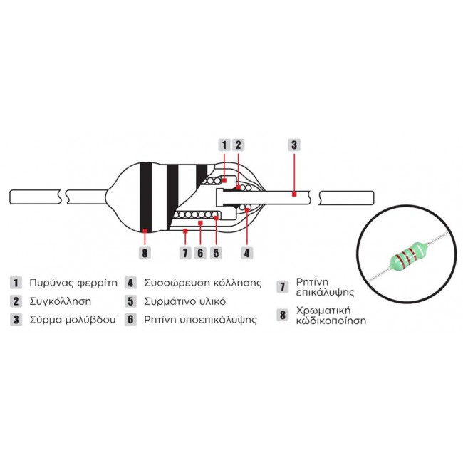 2.2μΗ ΠΗΝΙΟ AXIAL O2.41x6.35mm