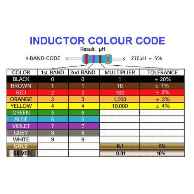 8.2μΗ ΠΗΝΙΟ AXIAL O2.41x6.35mm