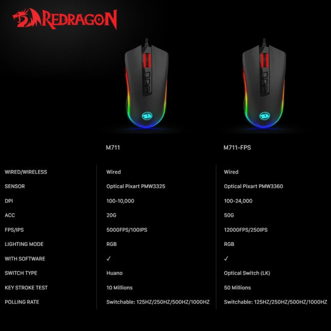 M711-FPS  COBRA ΠΟΝΤΙΚΙ ΕΝΣΥΡΜATO GAMING ΠΡΟΓΡΑΜΜΑΤΙΖΟΜΕΝΟ RGB REDRAGON