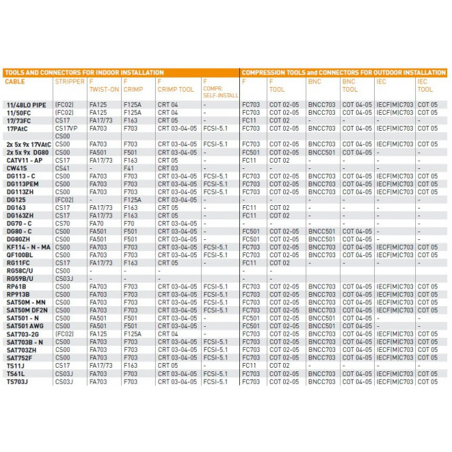 SAT 703 CAVEL ΚΑΛΩΔΙΟ ΟΜΟΑΞΟΝΙΚΟ (100μ)
