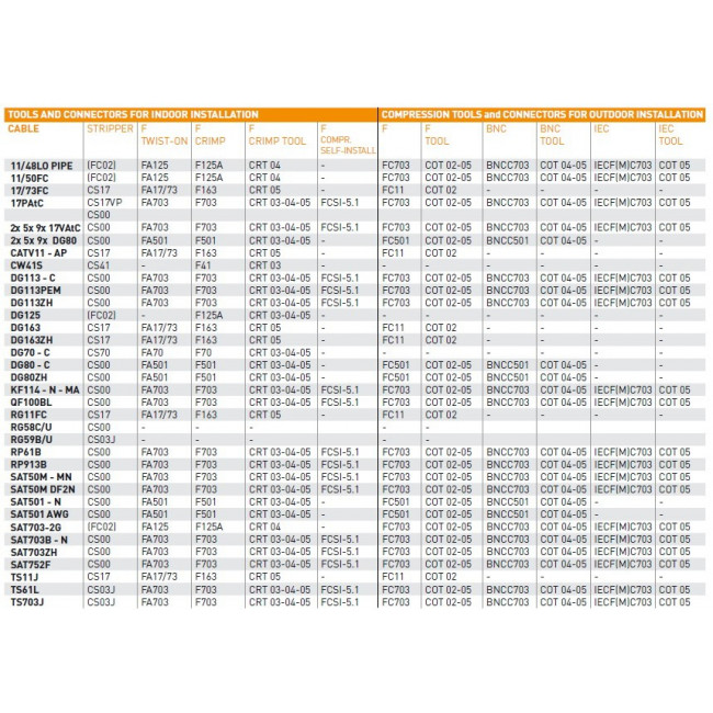 SAT 703 CAVEL ΚΑΛΩΔΙΟ ΟΜΟΑΞΟΝΙΚΟ (100μ)